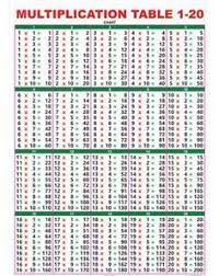 pin on multiplication table