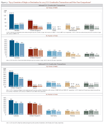 Mergers Acquisitions Activity 2015 Year End Roundup Charts