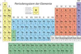 Periodensystem das periodensystem der elemente (kurz periodensystem oder pse) stellt alle chemischen das periodensystem dient heute vor allem der übersicht. Periodensystem Haupt Und Nebengruppen Kennenlernen