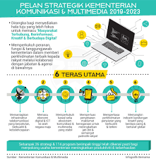 4g9, persiaran perdana, presint 4 , 62100 putrajaya. Bernama On Twitter Infografik Pelan Strategik Kementerian Komunikasi Dan Multimedia 2019 2023 Https T Co Vs4wvpdpux