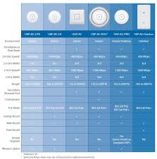 ubiquiti announces ac1200 access point smallnetbuilder