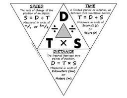 Science Journal Speed Triangle Foldable Completed Science Journal Physical Science Science Chemistry
