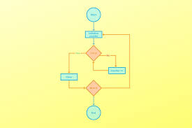 10 Best Block Diagram Software For Windows [+Bonus Tool]
