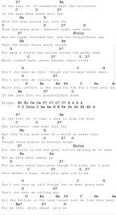 Queen 39 Queen Lyrics Lyrics And Chords Ukulele Chords