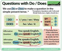 Do Vs Does Questions English Grammar Rules English Grammar English Grammar Rules English Verbs