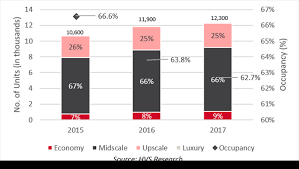 Kuantan, may 6 — the hotel industry in pahang has recorded an income loss of rm500 million throughout tourism industry is suffering a total loss compared to other industries because people cannot after exit announcement, citi malaysia seeks to assure customers, employees, stakeholders. In Focus Malaysia Reinvigorated Opportunities Hotel Online