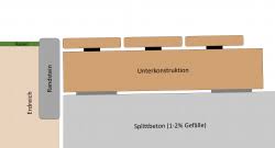 Maybe you would like to learn more about one of these? Abschluss Zwischen Holzterrasse Und Rasen Woodworker
