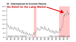 Meet The New Goldilocks Economy The Market Oracle