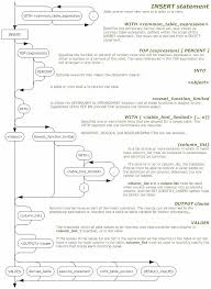 Working With The Insert Statement In Sql Server Sql Server Sql Learn Sql