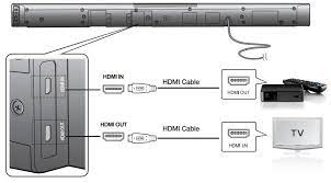 To connect via hdmi you need to:connect your cable via the hdmi arc port on your tv and hdmi arc/out. Hook Up Samsung Sound Bar Wd Tv Live Streaming Wd Community