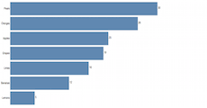 simple horizontal bar chart bl ocks org