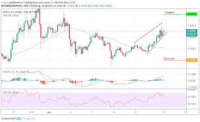 Ripple Price Analysis 17th June Xrp Trading With A Bullish
