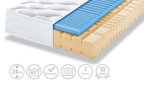 Beim kauf der richtigen matratze sollte man einiges beachten. Artone Kaltschaum Matratze Thermo Gel Ks 100 Cm 190 Cm