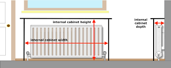 Radiator Covers Measuring Guides