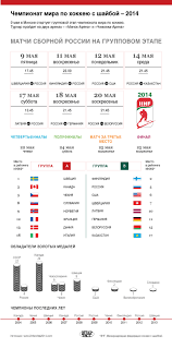 See more of чемпионат мира по хоккею 2014 on facebook. Prezident Iihf Fazel Chempionat Mira Po Hokkeyu V Minske Prevoshodit Vse Ozhidaniya Sport Tass