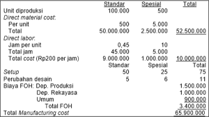 Activity Based Costing Activity Based Management