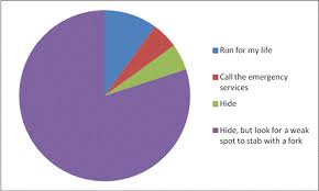 Gaming Pie Charts Thomas Welsh