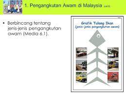 Sehingga kini, perkhidmatan pengangkutan awam di malaysia dikatakan masih belum memuaskan hati pengguna. Bahagian Pembangunan Kurikulum Ppt Download