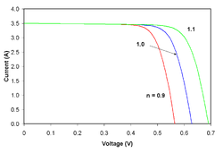 (1985), semiempirical expressions for solar cell fill factors; Theory Of Solar Cells Wikipedia