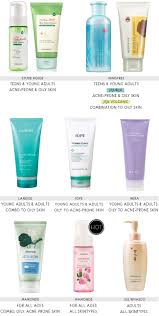 The Best Korean Products For Combination Oily Acne Prone Skins Oily Skin Care Skin Care Acne Prone Skin