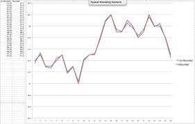 24 Veracious Basal Body Temperature Menstrual Cycle Chart