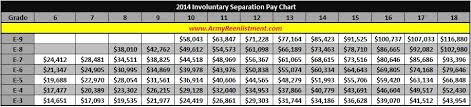 vets dismayed by va payback rules on separation pay