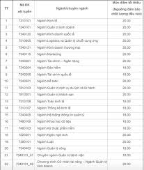 Điểm chuẩn vào trường đại học kinh tế tp.hcm như sau Ä'iá»ƒm San Cao Nháº¥t Cá»§a TrÆ°á»ng Ä'áº¡i Há»c Kinh Táº¿ Tphcm La 20 Bao Dan Tri