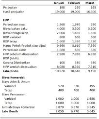 Maybe you would like to learn more about one of these? Full Costing Vs Variable Costing Mana Yang Terbaik