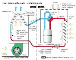 Air Conditioner Troubleshooting Morethancoffee Info