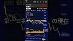 第一三共（4568）。2025年の株価動向。#製薬株#NISA#新 ...