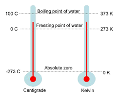Its principle difference is that kelvin measurements, written as k have a much lower starting point: Kelvin By Sao Encyclopedia Of Astronomy