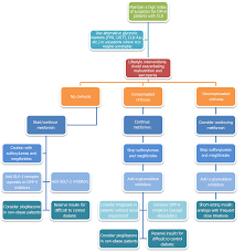 Clinical Implications Diagnosis And Management Of Diabetes In Patients With Chronic Liver Diseases