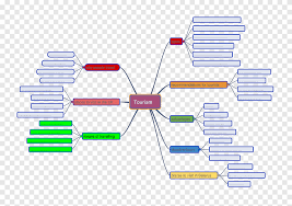 Mind mapping is the most practical way of making a travel plan for the upcoming summer. Mindmap Png Images Pngegg