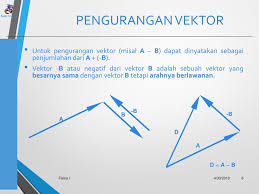 Jun 18, 2021 · penjumlahan vektor. Vektor Fisika I 4 30 Ppt Download
