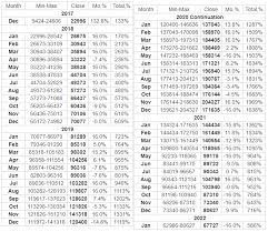 Bitcoin price predictions for 2021. Bitcoin Price Prediction For 2018 2019 2020 And 2021 Steemkr