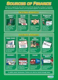 Sources Of Finance Business Studies Educational School Posters Business Education Classroom Gcse Business Studies Business And Economics