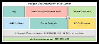 Zertifikat iso 9001 neuwied 2019.pdf: Fragen Und Antworten Zur Iatf 16949 Qm Beratung Covid 19 Pandemie