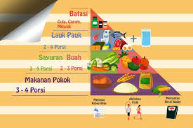 How to say menjaga in english? English Version Arsip Gizies Informasi Kesehatan