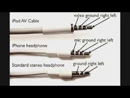 4 pole 3 5mm jack wiring diagram u2014 untpikapps. How To Make 3 Pole To 4 Pole 3 5 Mm Microphone Cable To The Smartphone Youtube