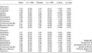 Role of implementing the laws that have been passed by the legislative body in parliament (federal) or. Managerial Work Roles In Asia An Empirical Study Of Mintzberg S Role Formulation In Four Asian Countries Emerald Insight