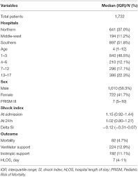 Image result for Shock Index