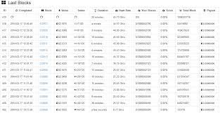 Mining pools & block explorer. Scrypt Pools Crypto Mining Blog