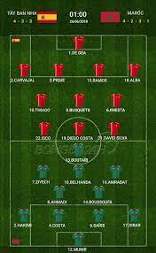 Phút 11, thủ môn ddbravka cản phá xuất sắc cú sút trên chấm 11 m của alvaro. Trá»±c Tiáº¿p Tay Ban Nha Vs Ma Rá»'c Bong Ä'a World Cup 2018 Ä'em Nay