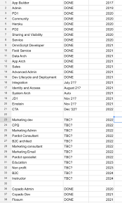 Kniffelblock ausdrucken, kniffelblock ausdrucken pdf, kniffelblock ausdrucken kostenlos, kniffelblock 10 kniffelblock drucken kniffel ist seit jahrzehnten eins der beliebtesten würfelspiele für. Vanchhit Meaning In English