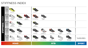 Scott Road Rc Shoe