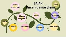 Kucari damai di sini di tanah subur makmur dan merdeka yang menyilau dan merdeka antara realiti dan mimpi membebat perasaan kehidupan dengan sejarah persaudaraan mengikat naluri kemanusiaan. Profile Page For Rashidah Tahang Prezi