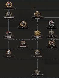 Camel still holds the record for the most cigarettes sold in a single year: Turkish National Focus Tree Hearts Of Iron 4 Wiki