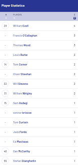 LATEST NEWS: NINE MORE BIG WINS