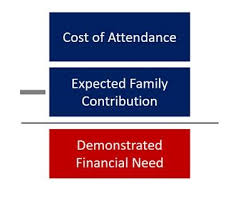 Financial Aid 101 Penn Student Registration Financial
