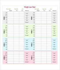 In the spreadsheet, record your current weight, desired throughout your weight loss period, record your weight weekly, and watch the spreadsheet highlight goals reached. 8 Weekly Weight Loss Chart Template Free Premium Templates